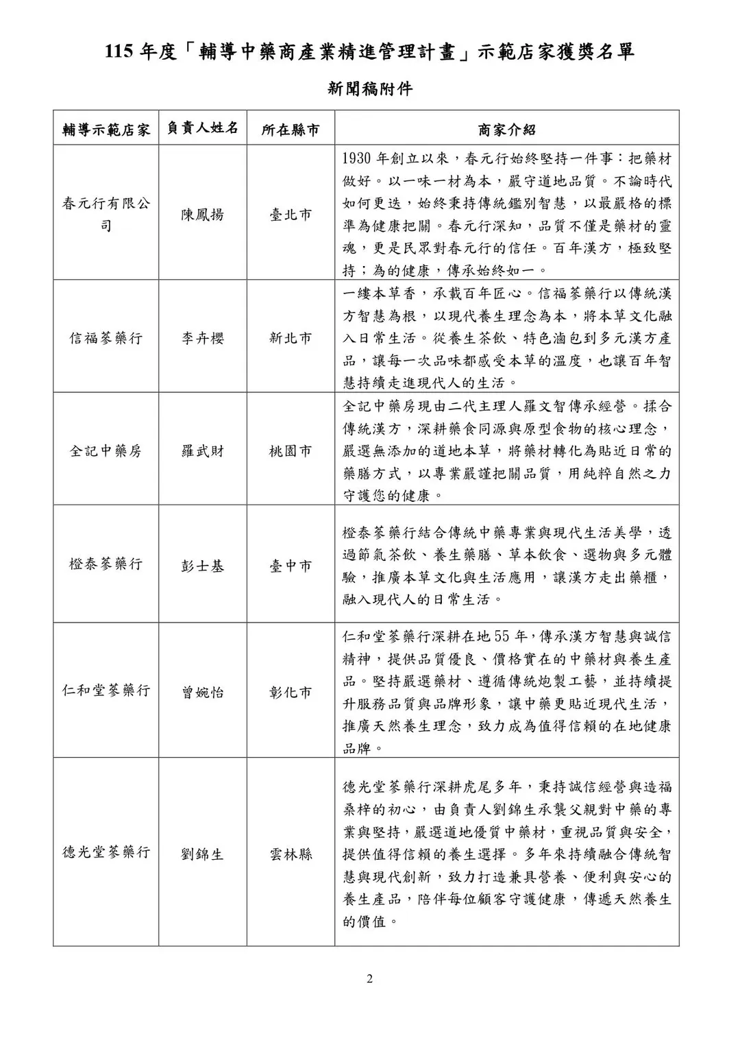115年度「輔導中藥商產業精進管理計畫」示範店家獲獎名單。（圖／衛生福利部）
