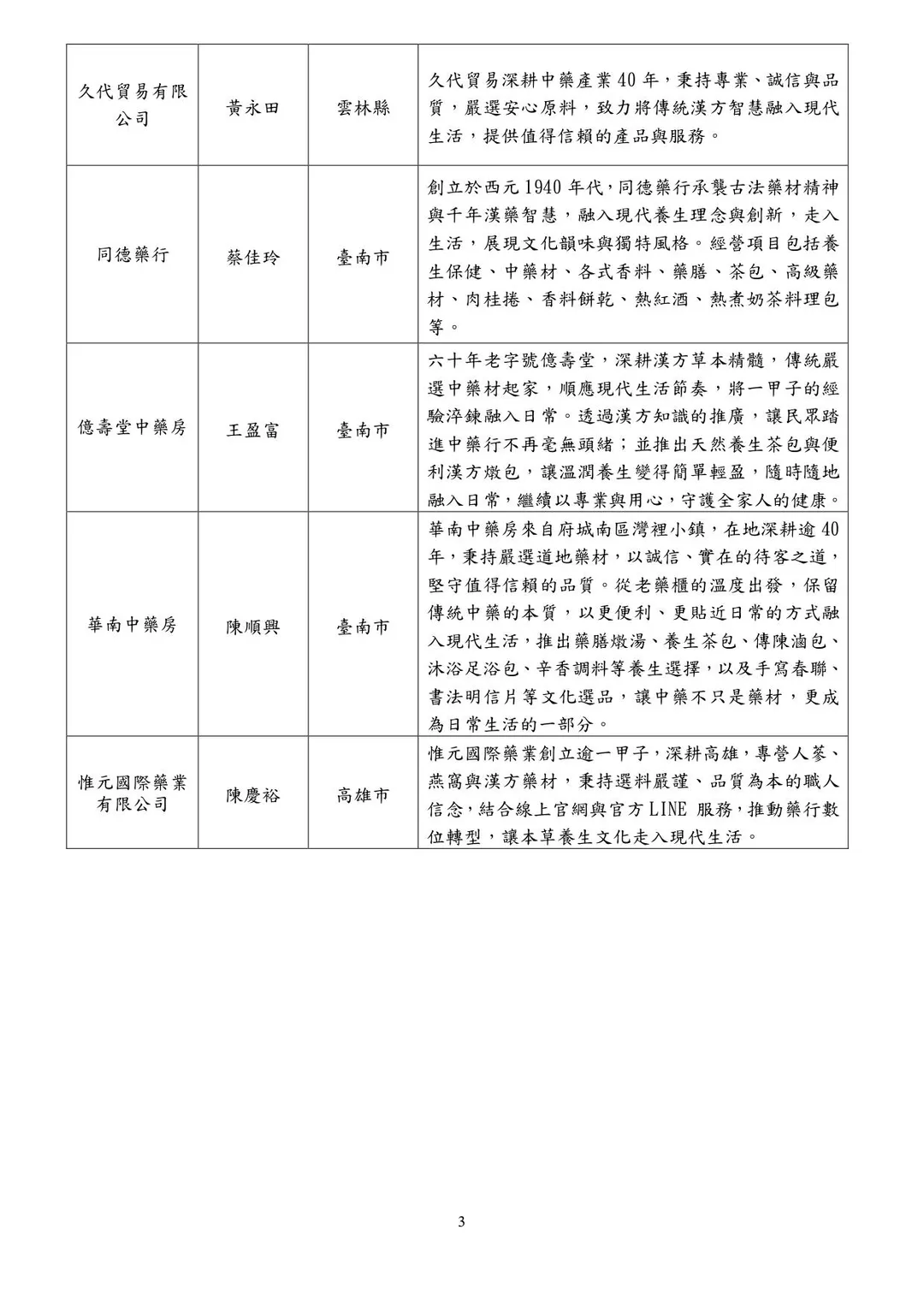 115年度「輔導中藥商產業精進管理計畫」示範店家獲獎名單。（圖／衛生福利部）