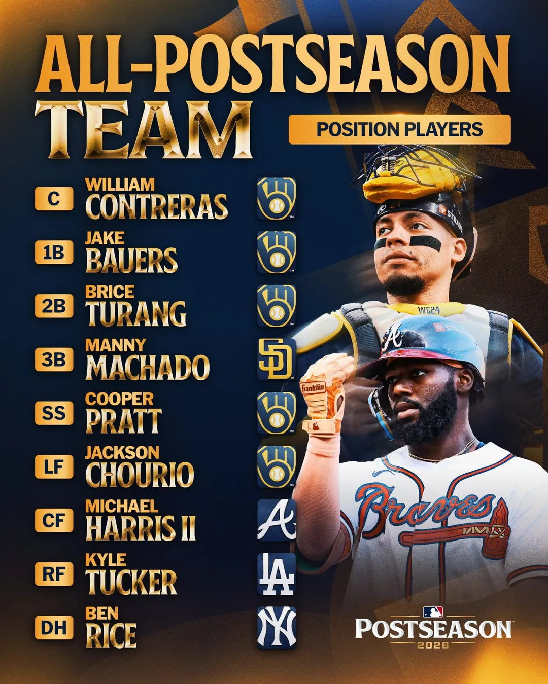 大聯盟季後賽年度球隊出爐。（圖／翻攝自MLB X）