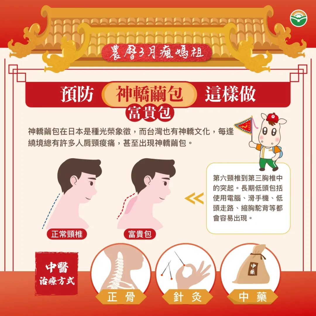 富貴包是指第六頸椎到第三胸椎中的突起，大多在中醫大椎穴附近。（圖／Uho優活健康網）