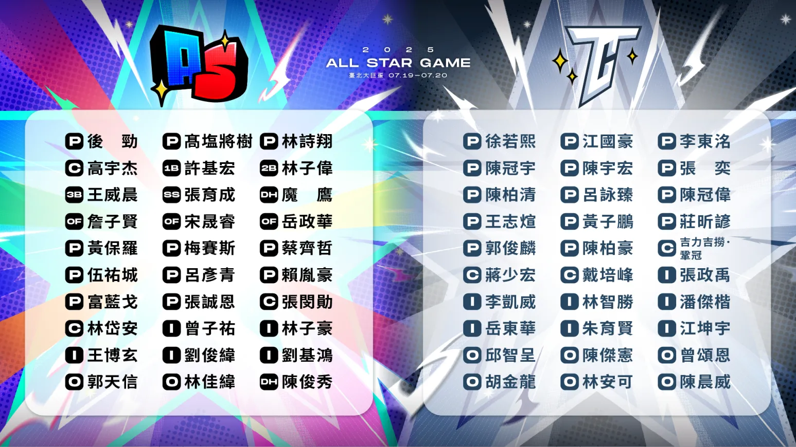 中職/明星賽最終名單出爐！　4人遞補參加全壘打大賽