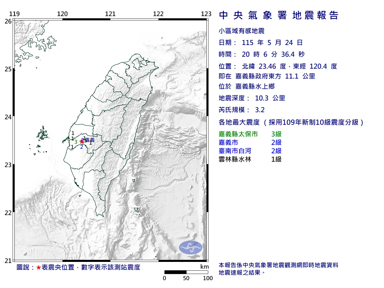 嘉義水上鄉20:06規模3.2極淺層地震！最大震度3級