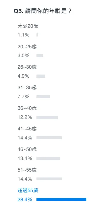 習川會議題投票群族。(圖/Yahoo!民調)