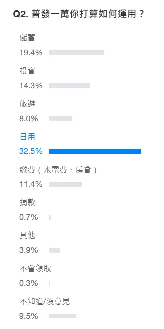 Yahoo!網路民調
