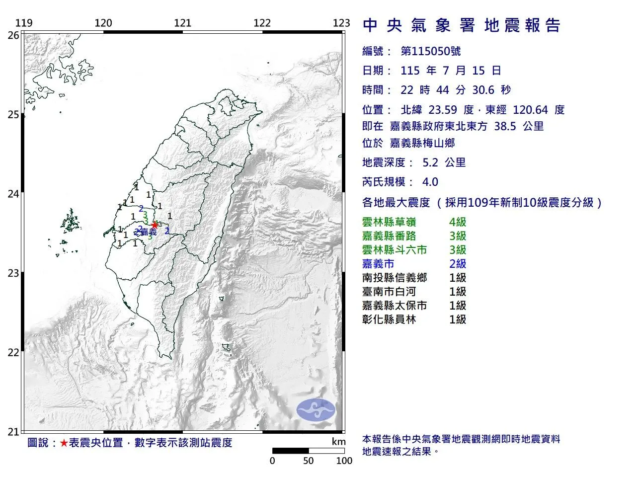 深夜地牛翻身！22:44嘉義梅山發生規模4.0「極淺層」地震　最大震度4級