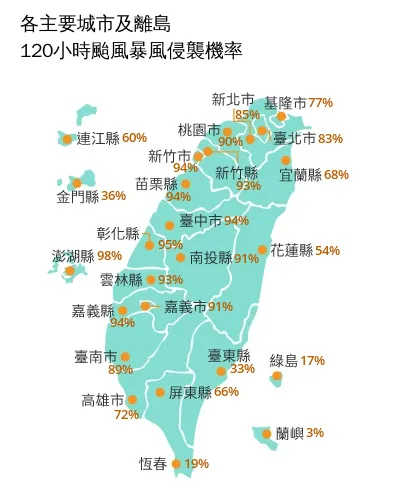 颱風丹娜絲強襲台灣，全台14縣市遭暴風圈侵襲的機率破8成。（圖／中央氣象署）