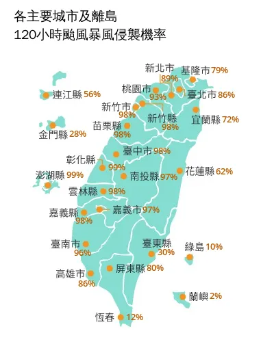 有12個縣市暴風圈侵襲機率突破90%。（圖／中央氣象署）