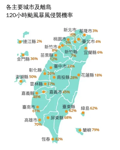 各城市暴風圈侵襲機率。（圖／中央氣象署）