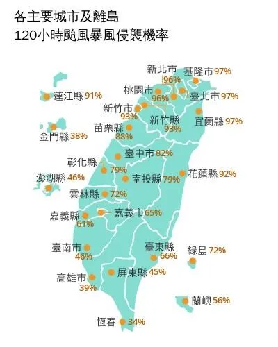 截至7日晚間8時，全台各縣市未來120小時受到颱風暴風侵襲的機率也有變動。（圖／翻攝自中央氣象署官網）