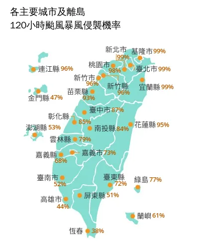 強颱巴威逼近!北北基桃宜暴風侵襲率衝破98%,其中雙北、基隆與宜蘭更飆至99%。(圖/氣象署)