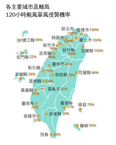 強烈颱風巴威逼近台灣,交通部中央氣象署9日發布海警,北北基桃宜暴風侵襲機率達100%,週末恐全台停班課。(圖/氣象署提供)
