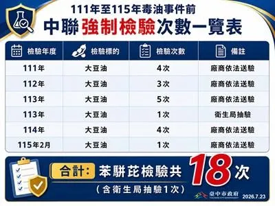 台中市府公布中聯檢驗次數。（圖／翻攝台中市府官網）