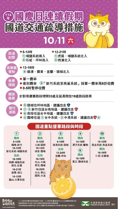 國慶連假第二天國道交通疏導措施。（圖／高公局提供）