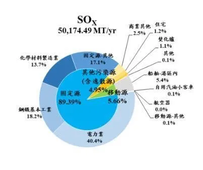 圖片來源：蘇俊賓臉書