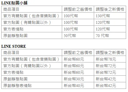 LINE貼圖漲價。（圖／翻攝自LINE Store官網）