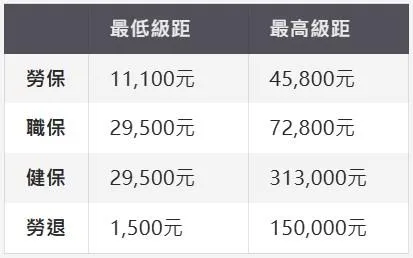 (圖/工商時報)