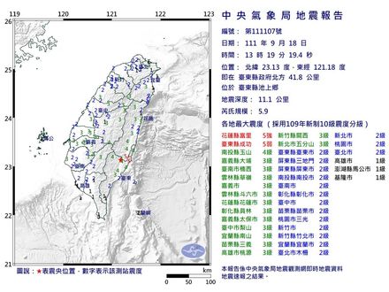 快訊／全台震不停！台東又爆規模5.9大地震