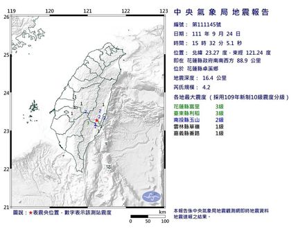 地牛又翻身！15:32花蓮規模4.2地震　最大震度3級