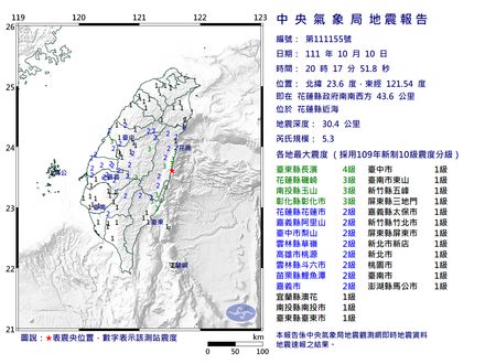 快訊/連假尾聲地牛翻身！花蓮地震規模5.3　雙北有感