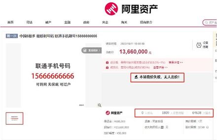 9個6　陸「最順手機號」15666666666　拍賣價6134萬台幣