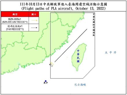 國防部：偵獲13架次共機 2架次擾西南ADIZ