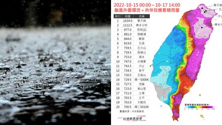 尼莎颱風遠離！62小時雨量統計圖出爐　雨彈猛炸擎天崗積「1600毫米↑」