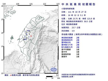 快訊/地牛突翻身！南投規模3.9地震　最大震度為南投縣信義鄉2級