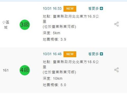 快訊/國家警報響起！下班時間「台東連2震」　最大震度4級