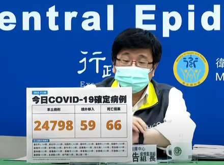 本月有望戶外脫罩！今24798本土＋59境外…死亡再添66例