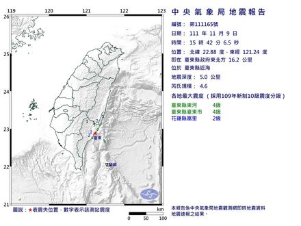 快訊/下午「地牛突翻身」！台東近海發生「規模4.6地震」　最大震度4級