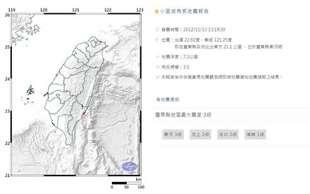 快訊/台東發生「規模4.5」有感地震　台東縣最大震度3級