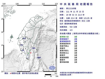 快訊/台東外海發生「規模4.9地震」！最大震度台東大武3級