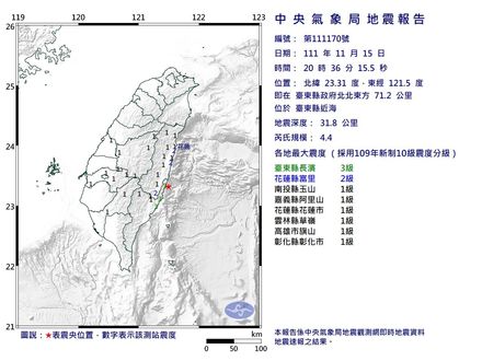 快訊/地牛又翻身！台東近海發生「規模4.4地震」　最大震度台東長濱3級