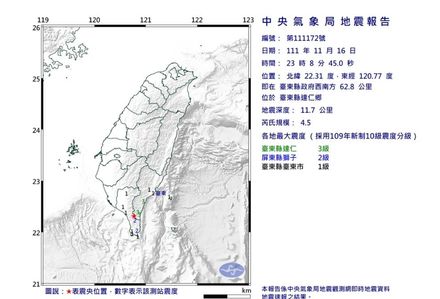 台東又震！晚間23：08 達仁規模4.5地震 最大震度3級