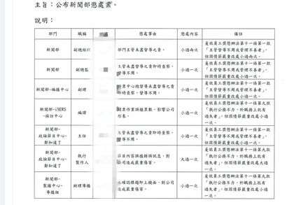 獨/《三立》2023將換照「遭檢舉灌票陳時中又誤植屏東縣長選票」　懲處公文曝「灌票指揮鏈」