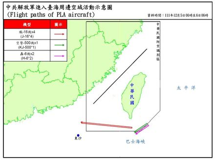 快訊/解放軍機20架次擾台　殲16進入西南空域