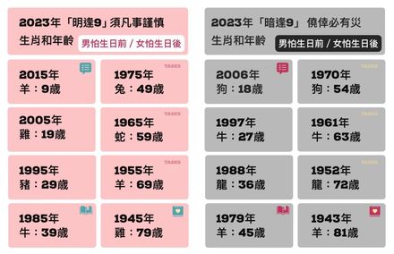 逢9不慶生！專家提醒還有「暗逢9」…指出這8種人恐招災厄