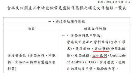 台灣也偷配方？食藥署境管文件遭爆料要求「詳細製程、成分比例」網猛酸：「綠能你不能」