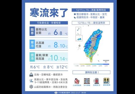 霸王級寒流強襲！新竹「2天11人猝逝」　北北桃44人因病送醫