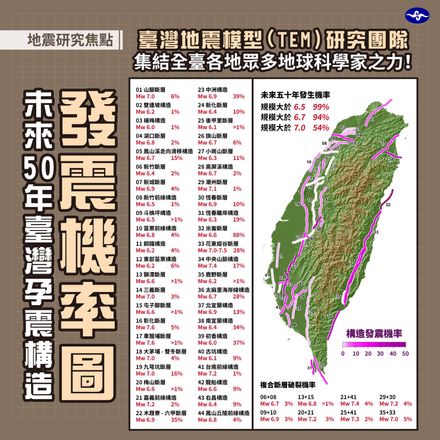 台灣4大地震帶曝光！專家示警：1地區恐爆發「規模8以上」強震