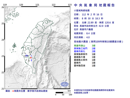 地牛翻身！08:30 高雄發生規模4.0地震　各地最大震度曝光