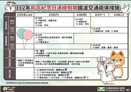 連假首日爆車潮…國5從早塞到晚！「7地雷路段」出爐