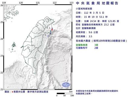 15：19宜蘭地牛翻身！規模3.5、最大震度3級　各地震度曝光