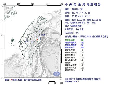 快訊/極淺層！花蓮深夜23:43發生規模4.6地震 最大震度3級