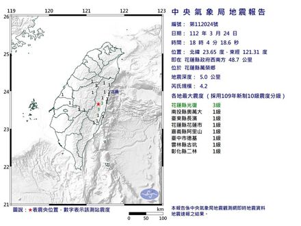 快訊/全台晃了一下！晚間18時4分花蓮規模4.2地震　深度「極淺層」僅5公里