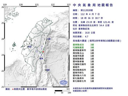 快訊/今晚6:36地牛翻身！規模4.7　震央台東近海