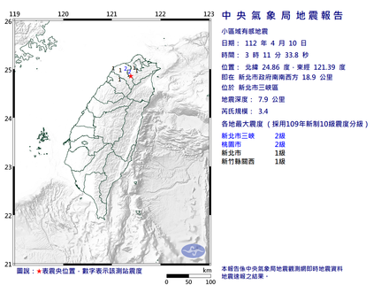 半夜地牛突翻身！新北三峽規模3.4地震　最大震度2級