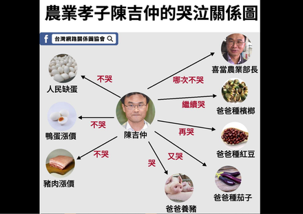 陳吉仲「5次哭哭」一圖盤點：4哭爸爸、1哭升官　0哭蛋價肉價！