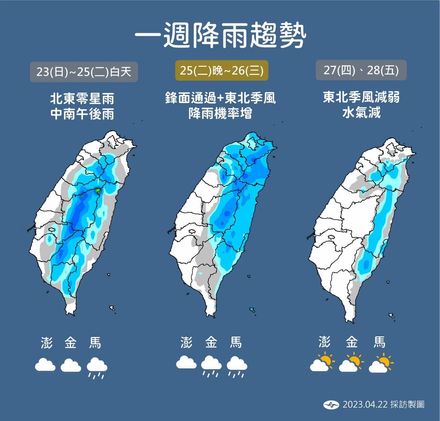 下週2波鋒面通過！北台灣溫度下探「1字頭」　大雨時間曝光