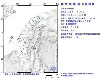 快訊/有地震！台東規模3.2地震　小區域有感